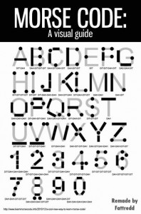 177888-Morse-Code-A-Visual-Guide